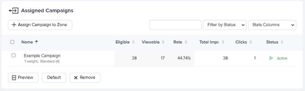 The viewability statistics of an assigned campaign in AdButler