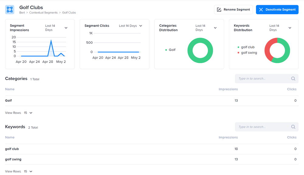 The category and keyword statistics of a segment