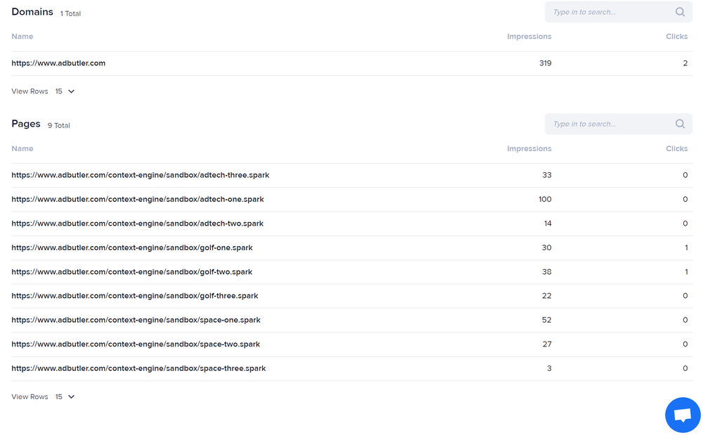 The domain and page statistics of a segment