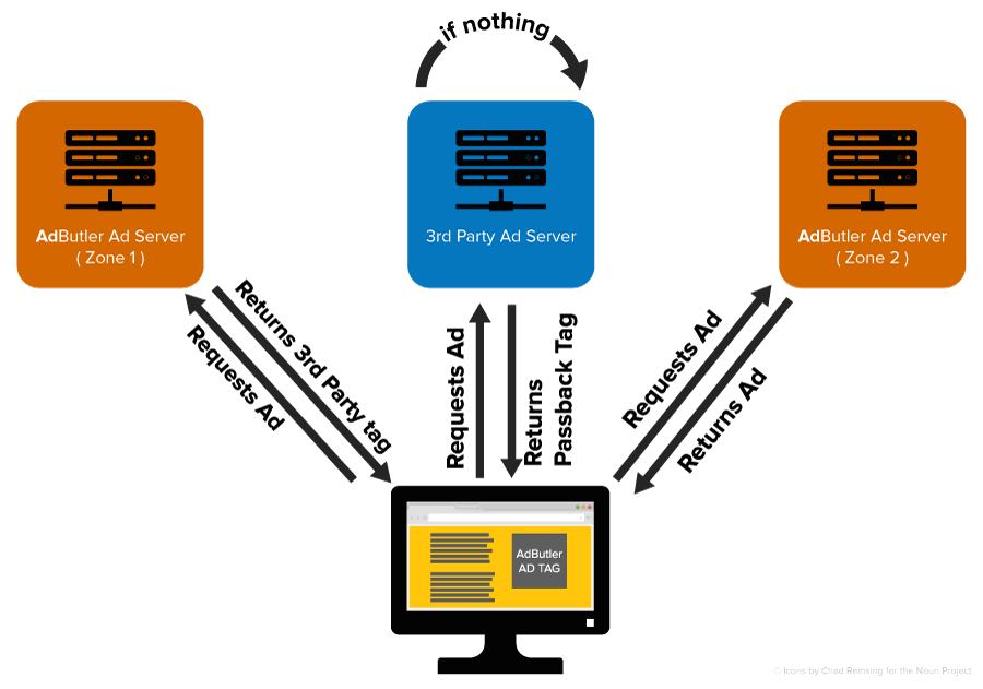 Passback Diagram