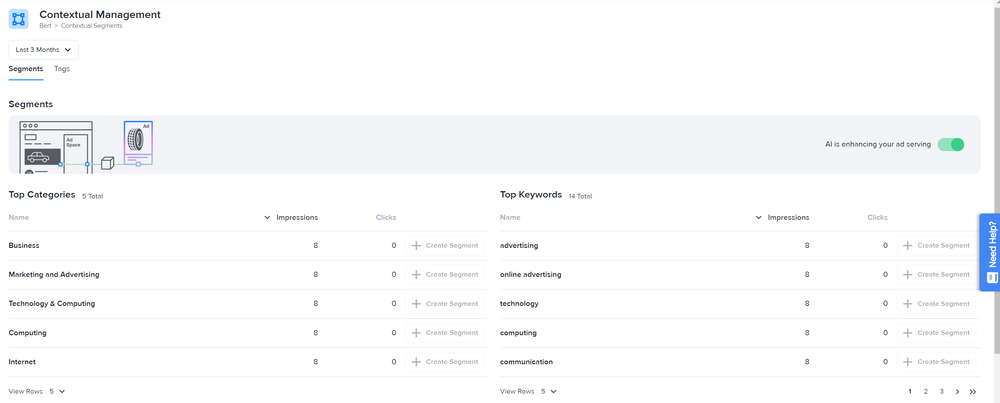 The overall top categories and keywords in the Contextual Management section