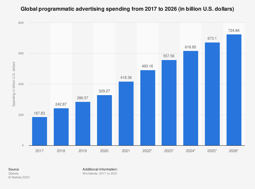 Advertising Trend Prediction - AdButler