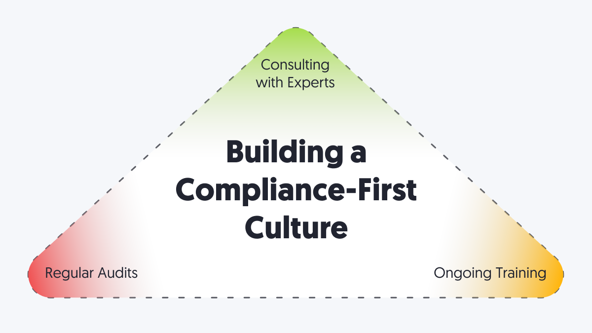 Building a Compliance First Culture - AdButler