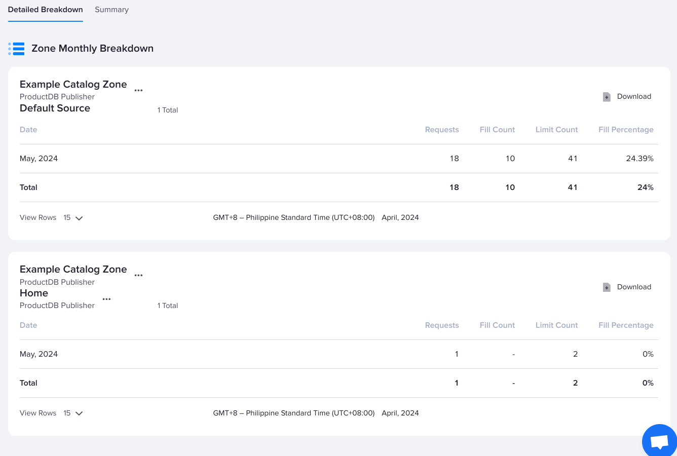 A sample AdButler catalog zone report with ad sources