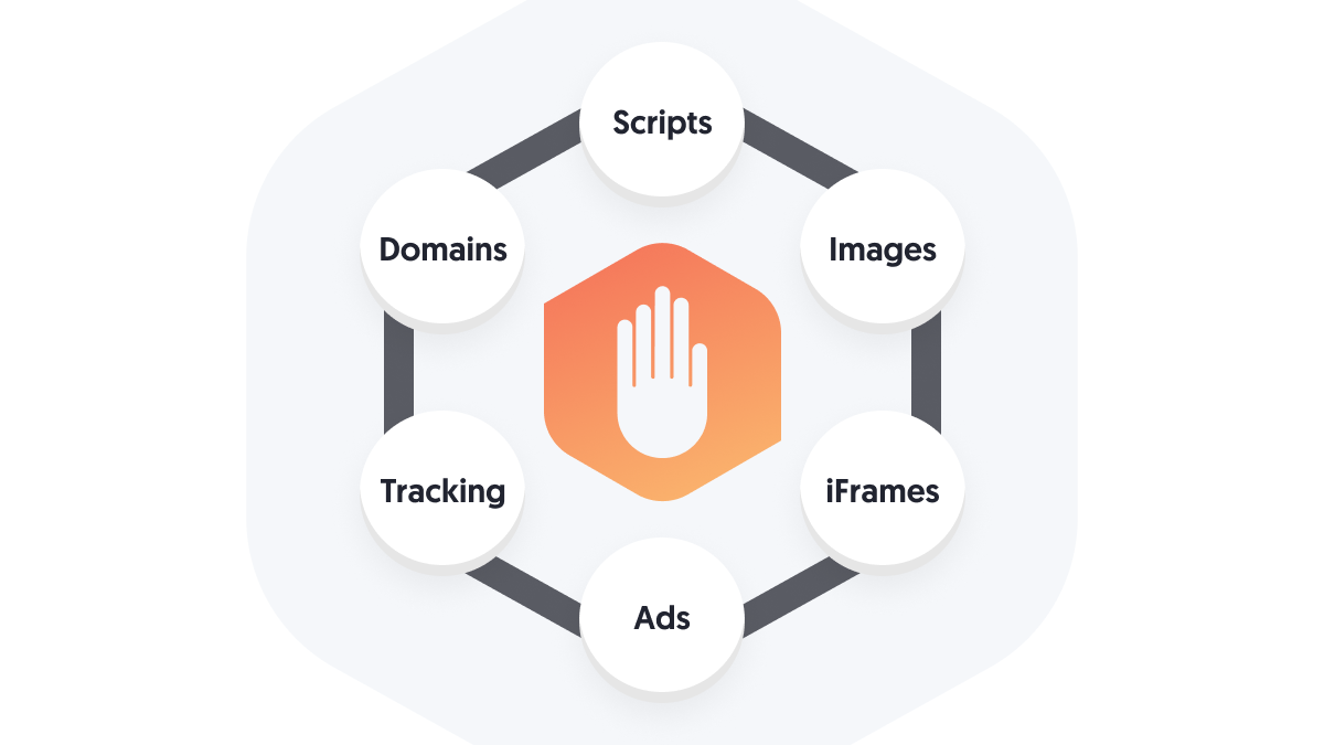 understanding ad blocking